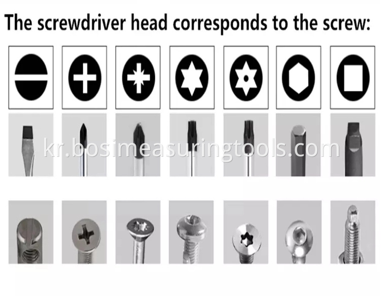 Screwdriver Head Screw